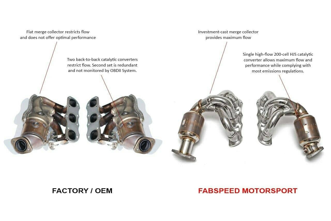 Kies-Motorsports Fabspeed Motorsports Fabspeed Porsche 981 Cayman GT4 Sport Headers