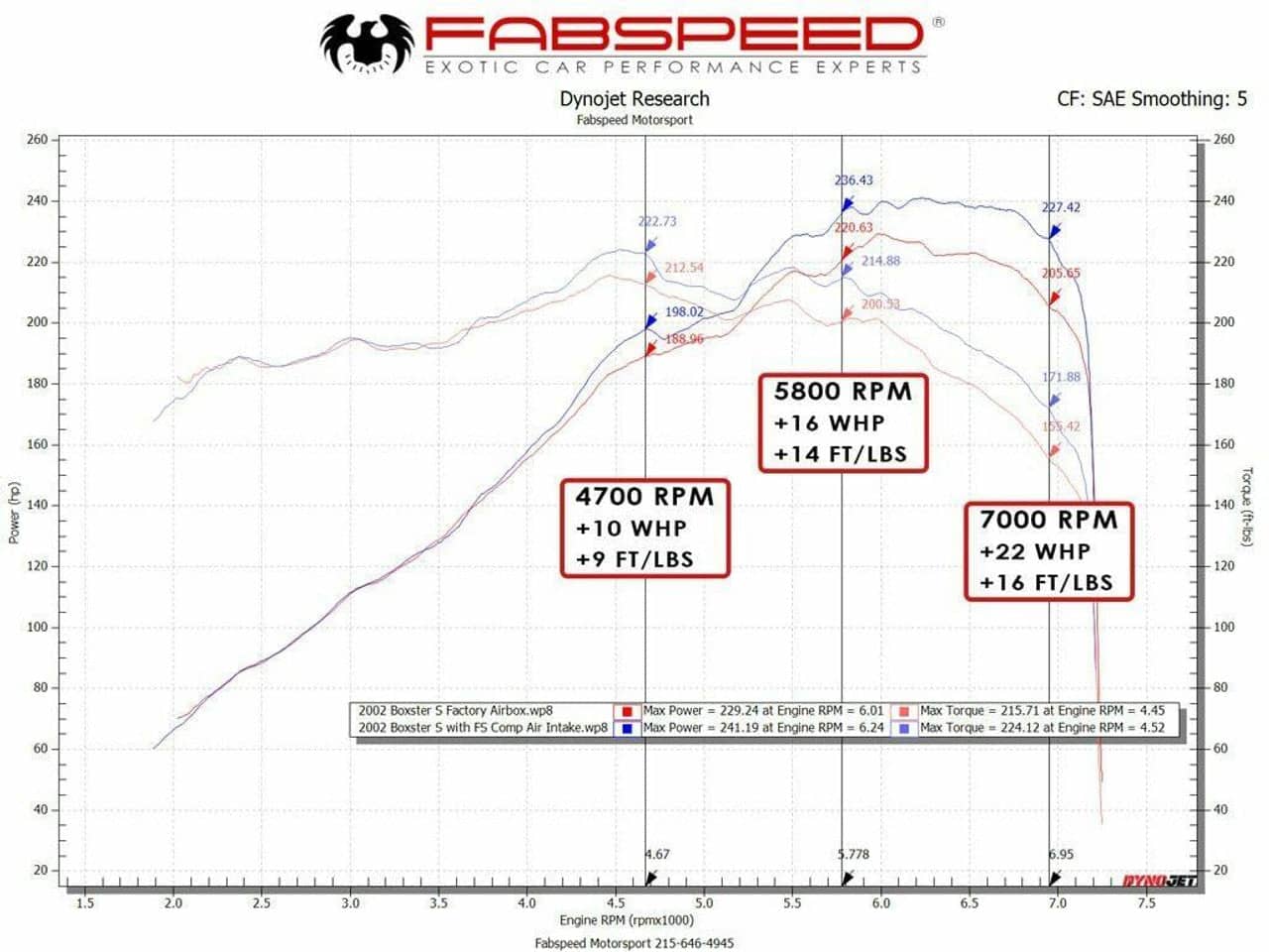 Kies-Motorsports Fabspeed Motorsports Fabspeed Porsche 986 Boxster / Boxster S Competition Air Intake System (1997-2004)