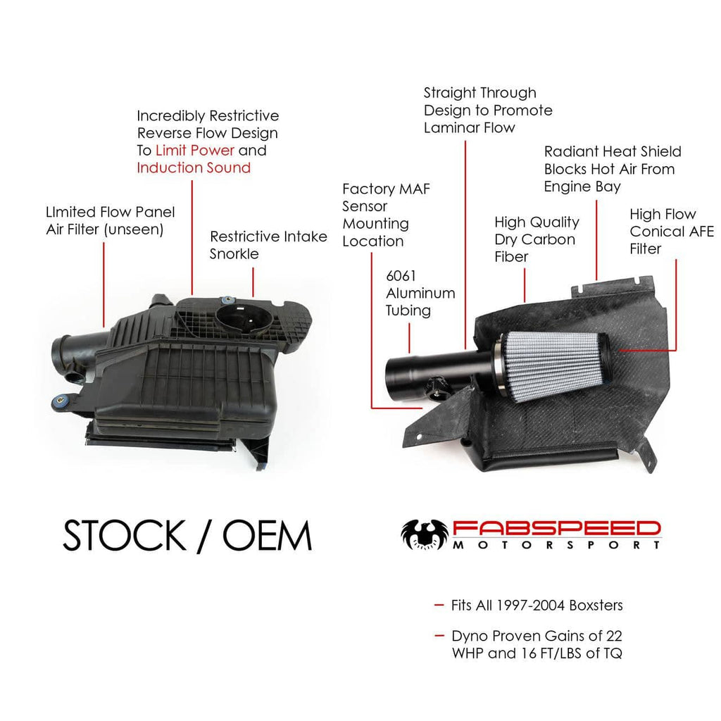 Kies-Motorsports Fabspeed Motorsports Fabspeed Porsche 986 Boxster / Boxster S Competition Air Intake System (1997-2004)