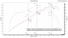 Kies-Motorsports Fabspeed Motorsports Fabspeed Porsche 986 Boxster Maxflo Performance Exhaust System (1997-2004)