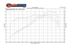 Kies-Motorsports Fabspeed Motorsports Fabspeed Porsche 986 Boxster Performance Package (1997-2004)