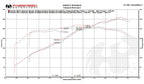 Kies-Motorsports Fabspeed Motorsports Fabspeed Porsche 987.2 Boxster / Cayman, Cayman R, Spyder TrackTec Valved Bypass Exhaust System (2009-2012)