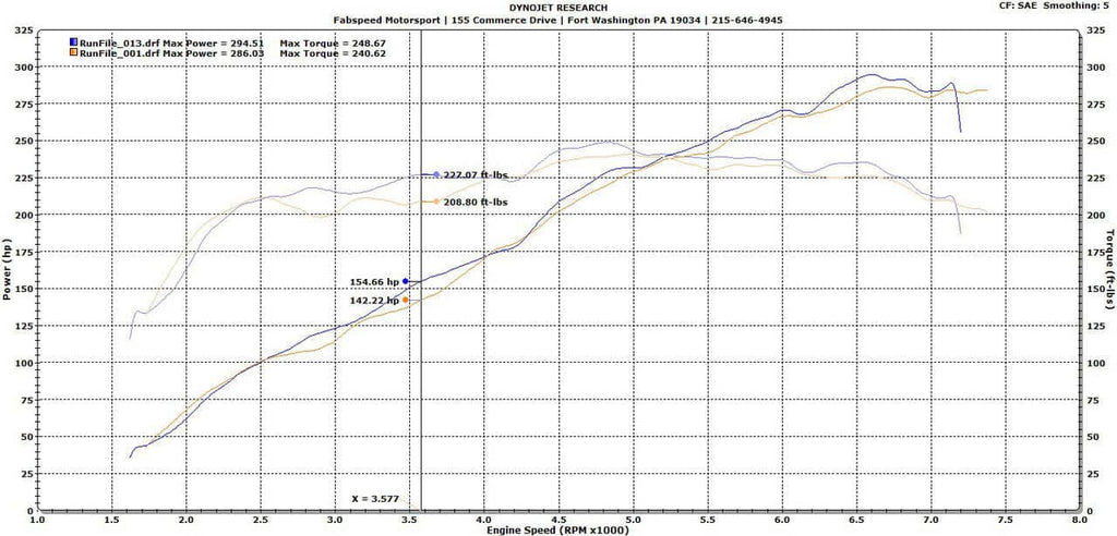 Kies-Motorsports Fabspeed Motorsports Fabspeed Porsche 987.2 Boxster / Cayman Performance Package (2009-2012)