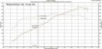 Kies-Motorsports Fabspeed Motorsports Fabspeed Porsche 987.2 Boxster / Cayman Performance Package (2009-2012)