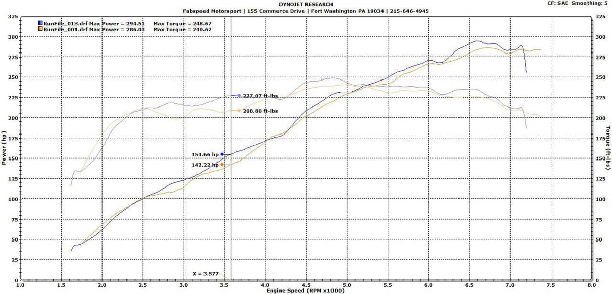 Kies-Motorsports Fabspeed Motorsports Fabspeed Porsche 987.2 Boxster / Cayman Performance Package (2009-2012)