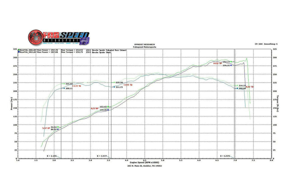 Kies-Motorsports Fabspeed Motorsports Fabspeed Porsche 987.2 Boxster / Cayman Supercup Race Competition Exhaust System (2009-2012)