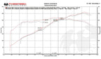 Kies-Motorsports Fabspeed Motorsports Fabspeed Porsche 987.2 Boxster / Cayman TrackTec Conversion Kit (2009-2012)