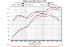 Kies-Motorsports Fabspeed Motorsports Fabspeed Porsche 987 Boxster / Cayman Long Tube Race Headers (2005-2008)