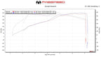 Kies-Motorsports Fabspeed Motorsports Fabspeed Porsche 991.2 Carrera link comp. Pipes (for Base) (2017-2019)
