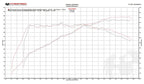 Kies-Motorsports Fabspeed Motorsports Fabspeed Porsche 991.2 Carrera Sport Headers (2017-2019)