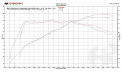 Kies-Motorsports Fabspeed Motorsports Fabspeed Porsche 991.2 Carrera Sport Headers (2017-2019)