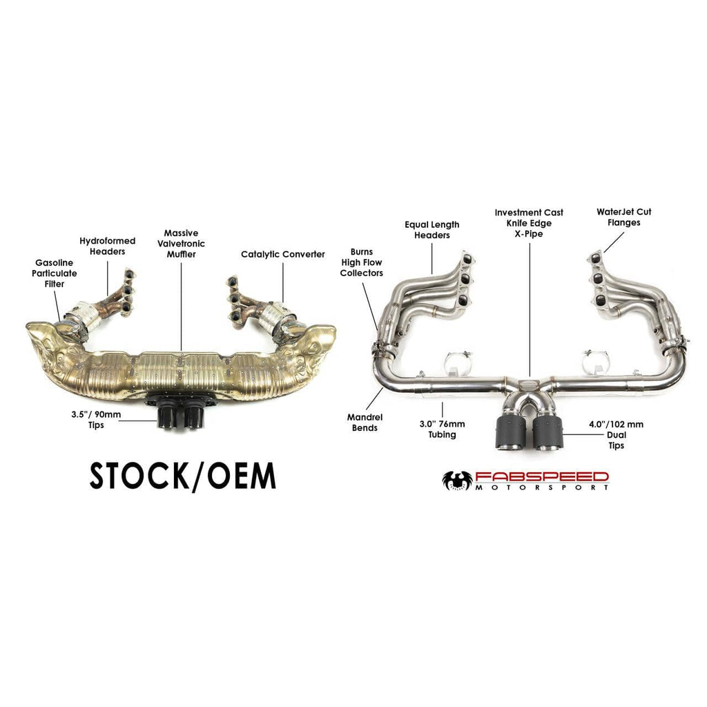 Kies-Motorsports Fabspeed Motorsports Fabspeed Porsche 991.2 Speedster Race Competition Exhaust System Package (2019-2020)