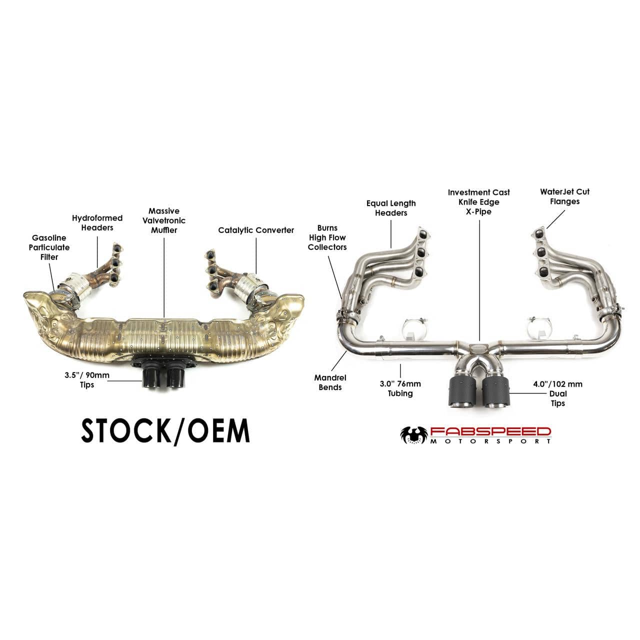 Kies-Motorsports Fabspeed Motorsports Fabspeed Porsche 991.2 Speedster Race Competition Exhaust System Package (2019-2020)