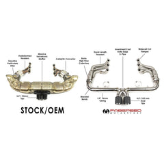 Kies-Motorsports Fabspeed Motorsports Fabspeed Porsche 991.2 Speedster Race Competition Exhaust System Package (2019-2020)
