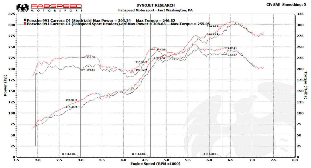 Kies-Motorsports Fabspeed Motorsports Fabspeed Porsche 991 Carrera Sport Headers (2012-2016)