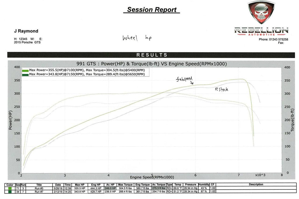 Kies-Motorsports Fabspeed Motorsports Fabspeed Porsche 991 Carrera Sport Headers (2012-2016)