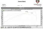 Kies-Motorsports Fabspeed Motorsports Fabspeed Porsche 991 Carrera Sport Headers (2012-2016)