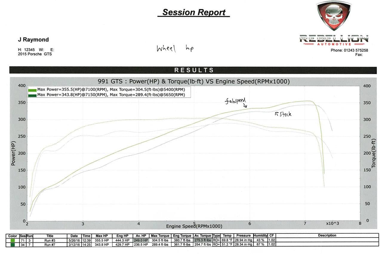 Kies-Motorsports Fabspeed Motorsports Fabspeed Porsche 991 Carrera Sport Headers (2012-2016)