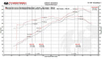 Kies-Motorsports Fabspeed Motorsports Fabspeed Porsche 991 Carrera Valved Exhaust System