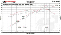 Kies-Motorsports Fabspeed Motorsports Fabspeed Porsche 991 Carrera Valved Exhaust System