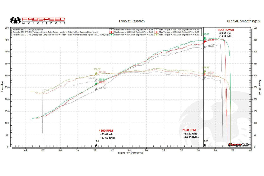 Kies-Motorsports Fabspeed Motorsports Fabspeed Porsche 991 GT3 / GT3 RS / 911 R Long Tube Competition Race Header System (2014-2016)