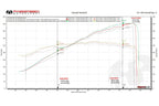 Kies-Motorsports Fabspeed Motorsports Fabspeed Porsche 991 GT3 / GT3 RS / 911 R Long Tube Competition Race Header System (2014-2016)