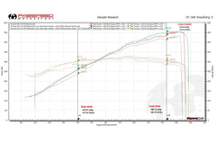 Kies-Motorsports Fabspeed Motorsports Fabspeed Porsche 991 GT3 / GT3 RS / 911 R Long Tube Competition Race Header System (2014-2016)
