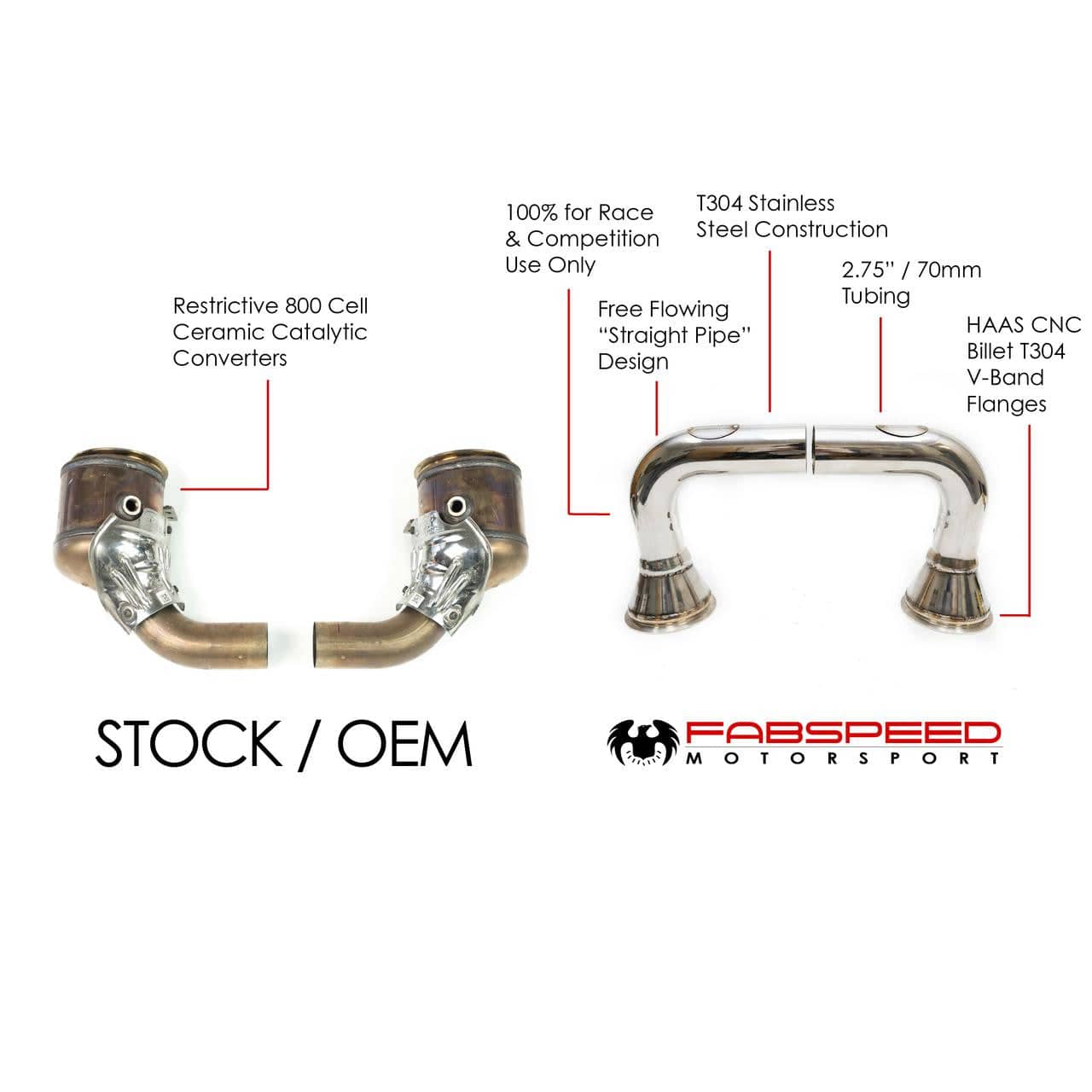 Kies-Motorsports Fabspeed Motorsports Fabspeed Porsche 992 Carrera link comp. Pipes (2020+)