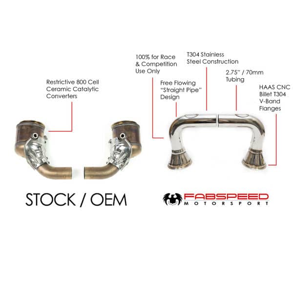 Kies-Motorsports Fabspeed Motorsports Fabspeed Porsche 992 Carrera link comp. Pipes (2020+)