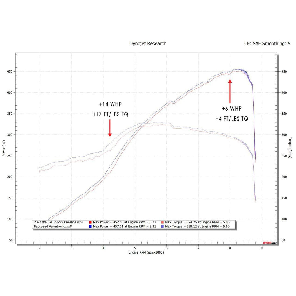 Kies-Motorsports Fabspeed Motorsports Fabspeed Porsche 992 GT3 / GT3 RS Titanium Valved Cat-Back Exhaust System (2022+)
