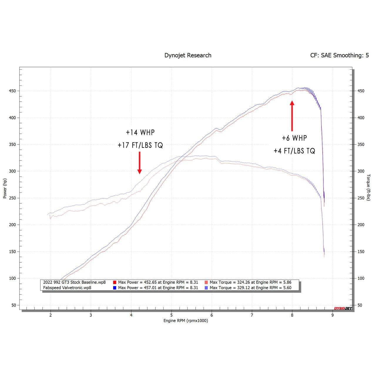 Kies-Motorsports Fabspeed Motorsports Fabspeed Porsche 992 GT3 / GT3 RS Titanium Valved Cat-Back Exhaust System (2022+)