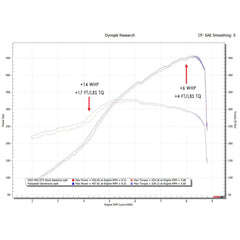 Kies-Motorsports Fabspeed Motorsports Fabspeed Porsche 992 GT3 / GT3 RS Titanium Valved Cat-Back Exhaust System (2022+)