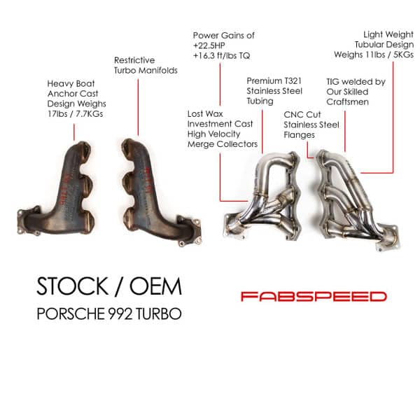 Kies-Motorsports Fabspeed Motorsports Fabspeed Porsche 992 Turbo / Turbo S Sport Headers (2021+)