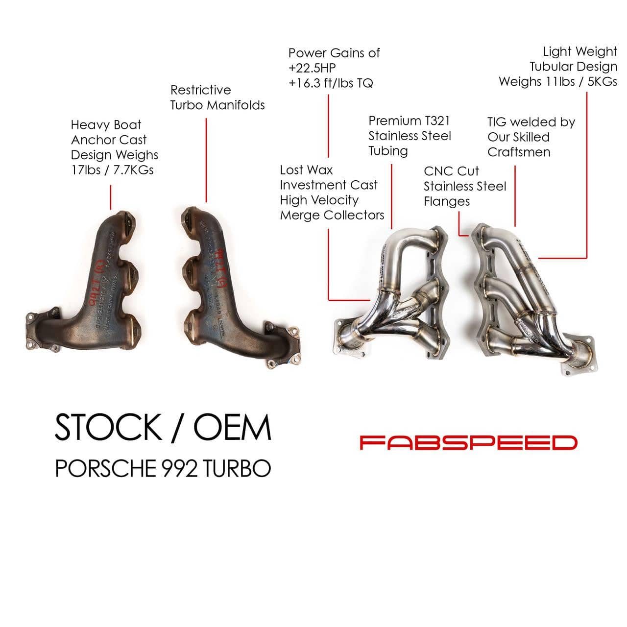 Kies-Motorsports Fabspeed Motorsports Fabspeed Porsche 992 Twin Turbo Sport Performance Package (2021+)