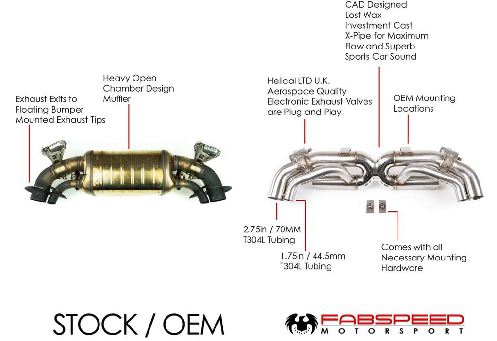 Kies-Motorsports Fabspeed Motorsports Fabspeed Porsche 992 Twin Turbo / Twin Turbo S Cat-Back Valvetronic Maxflo Exhaust System (2021+)