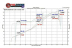 Kies-Motorsports Fabspeed Motorsports Fabspeed Porsche 993 Carrera Sport Cat X-Pipe (1994-1998)
