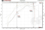 Kies-Motorsports Fabspeed Motorsports Fabspeed Porsche 993 Twin Turbo Muffler Bypass Pipes with tips (1995-1998)
