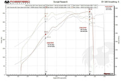 Kies-Motorsports Fabspeed Motorsports Fabspeed Porsche 993 Twin Turbo Muffler Bypass Pipes with tips (1995-1998)