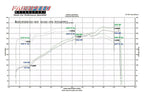 Kies-Motorsports Fabspeed Motorsports Fabspeed Porsche 996 Carrera Carbon Fiber Competition Air Intake System (2000-2004)
