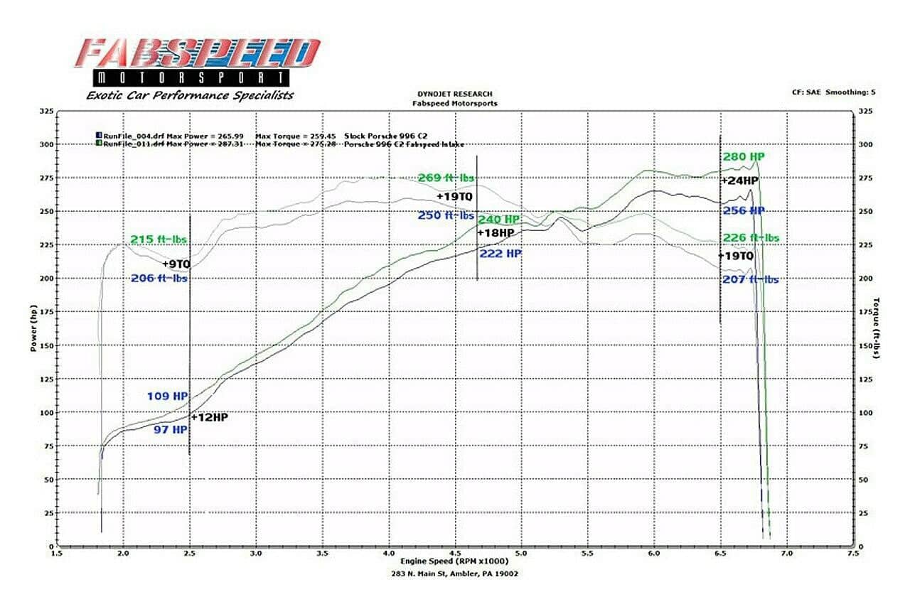 Kies-Motorsports Fabspeed Motorsports Fabspeed Porsche 996 Carrera Carbon Fiber Competition Air Intake System (2000-2004)