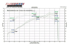 Kies-Motorsports Fabspeed Motorsports Fabspeed Porsche 996 Carrera Carbon Fiber Competition Air Intake System (2000-2004)