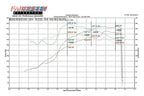 Kies-Motorsports Fabspeed Motorsports Fabspeed Porsche 996 Carrera Competition Link Pipe X-Pipe (1999-2004)
