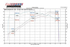 Kies-Motorsports Fabspeed Motorsports Fabspeed Porsche 996 Carrera Muffler Bypass Pipes (1999-2004)