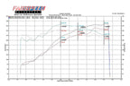 Kies-Motorsports Fabspeed Motorsports Fabspeed Porsche 996 Carrera Sport Catalytic Converter X-Pipe (1999-2004)