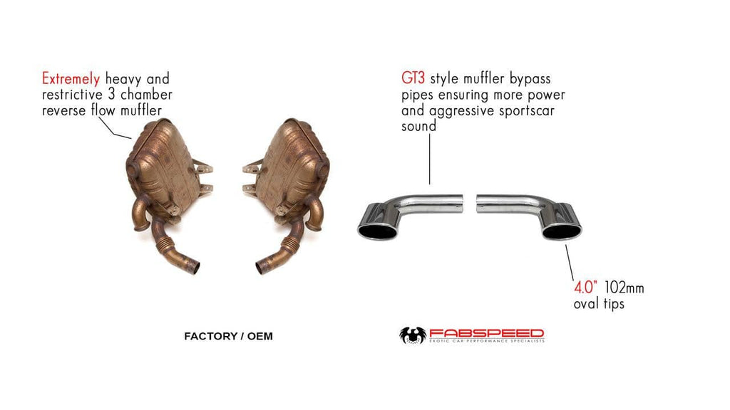 Kies-Motorsports Fabspeed Motorsports Fabspeed Porsche 996 GT3 Muffler Bypass Pipes (1999-2005)