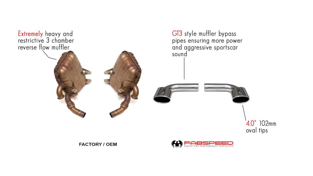 Kies-Motorsports Fabspeed Motorsports Fabspeed Porsche 996 GT3 Muffler Bypass Pipes (1999-2005)