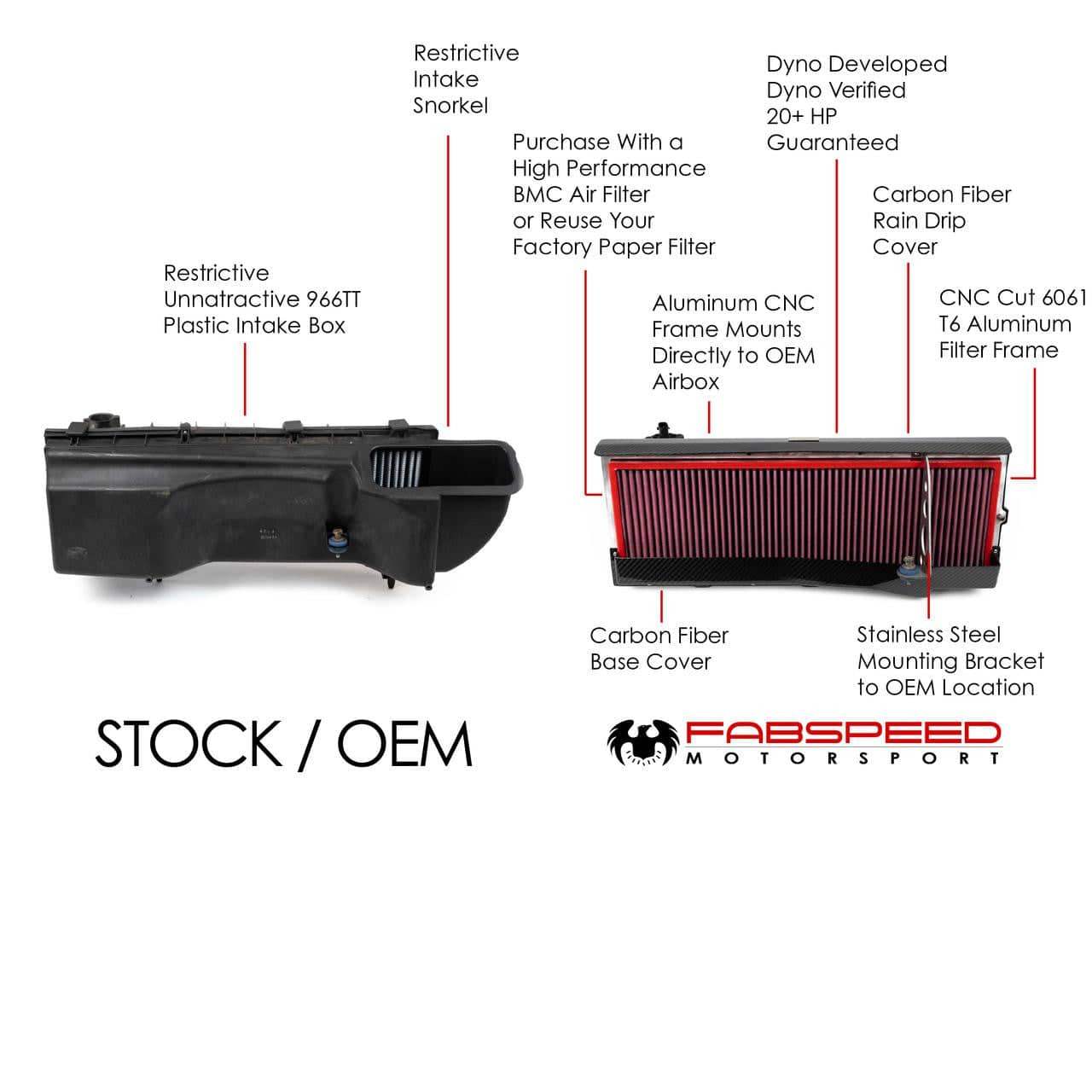 Kies-Motorsports Fabspeed Motorsports Fabspeed Porsche 996 Turbo High Performance Air Intake System (2000-2005)