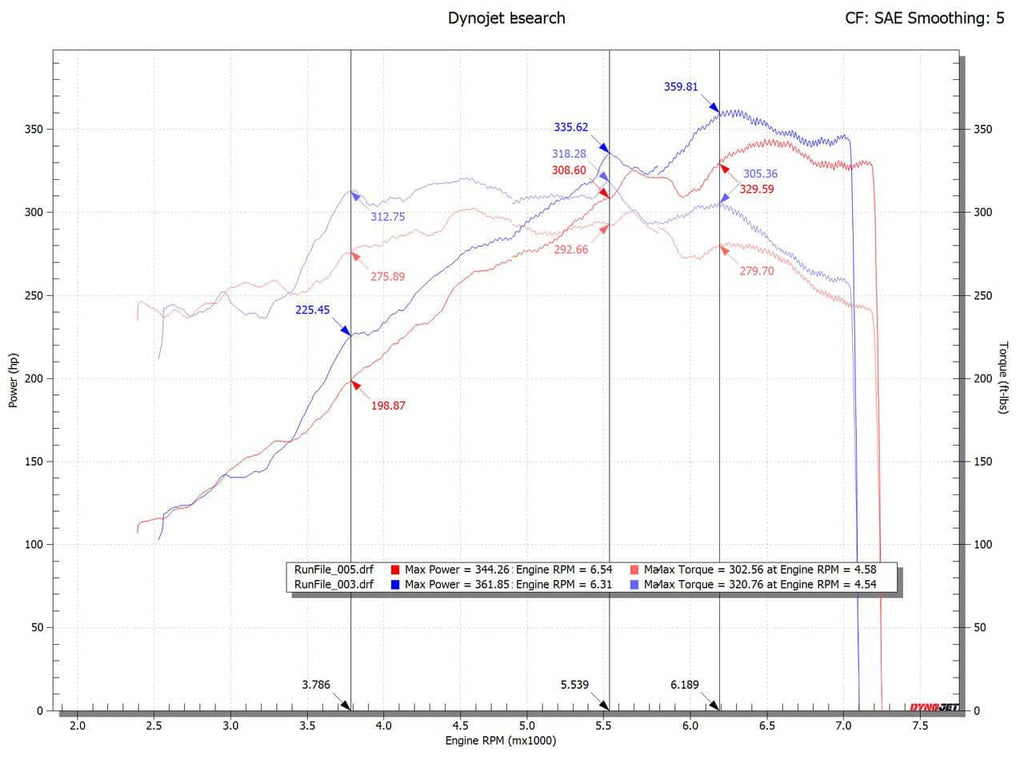 Kies-Motorsports Fabspeed Motorsports Fabspeed Porsche 997.2 Carrera Race Headers (2009-2012)
