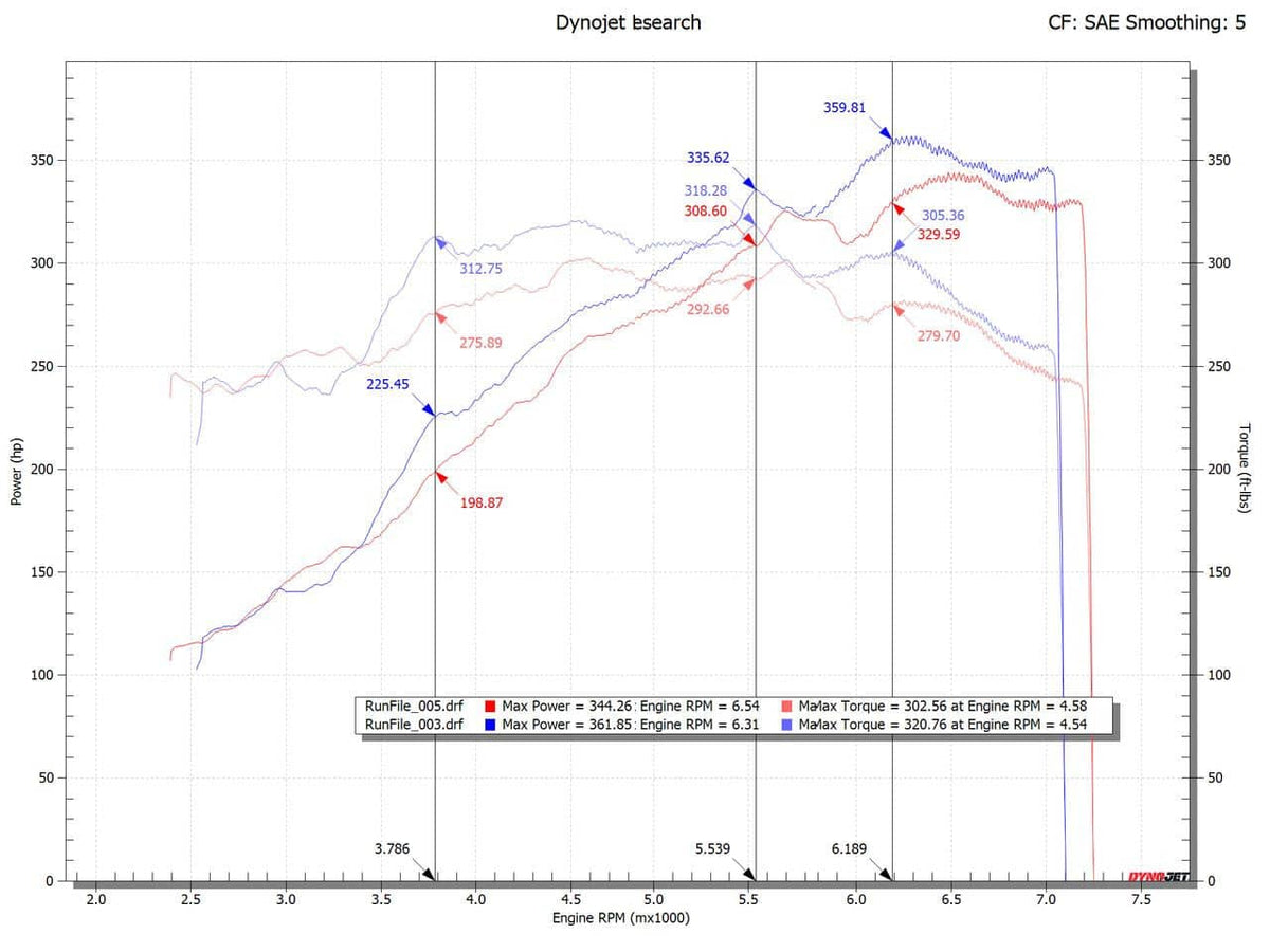 Kies-Motorsports Fabspeed Motorsports Fabspeed Porsche 997.2 Carrera Race Headers (2009-2012)