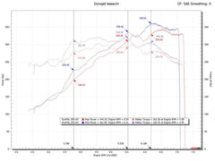 Kies-Motorsports Fabspeed Motorsports Fabspeed Porsche 997.2 Carrera Race Headers (2009-2012)